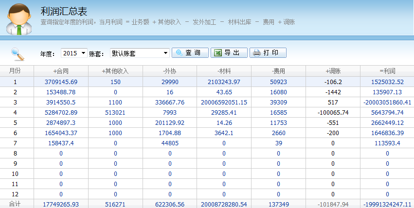 廣告管理軟件-管理易利潤匯總表